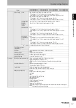 Предварительный просмотр 47 страницы Omron F3SG-PG Series User Manual