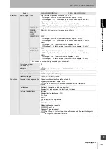 Preview for 55 page of Omron F3SG-PG Series User Manual