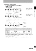 Preview for 57 page of Omron F3SG-PG Series User Manual