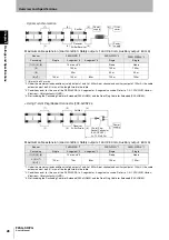 Предварительный просмотр 58 страницы Omron F3SG-PG Series User Manual