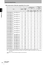 Preview for 62 page of Omron F3SG-PG Series User Manual