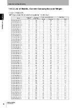 Preview for 66 page of Omron F3SG-PG Series User Manual