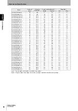 Preview for 68 page of Omron F3SG-PG Series User Manual