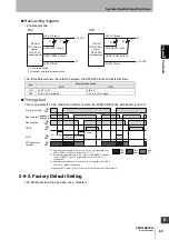 Предварительный просмотр 95 страницы Omron F3SG-PG Series User Manual