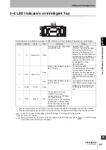 Preview for 187 page of Omron F3SG-PG Series User Manual