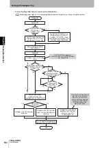 Preview for 194 page of Omron F3SG-PG Series User Manual