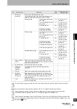 Preview for 281 page of Omron F3SG-PG Series User Manual