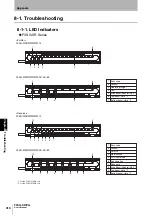 Предварительный просмотр 440 страницы Omron F3SG-PG Series User Manual