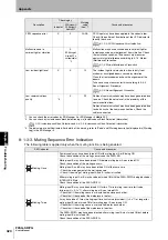 Предварительный просмотр 450 страницы Omron F3SG-PG Series User Manual