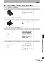 Preview for 457 page of Omron F3SG-PG Series User Manual