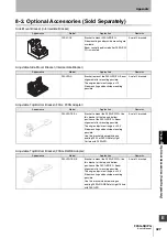 Предварительный просмотр 457 страницы Omron F3SG-PG Series User Manual