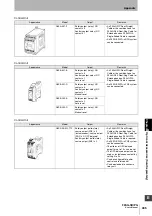 Предварительный просмотр 465 страницы Omron F3SG-PG Series User Manual