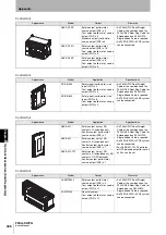 Preview for 466 page of Omron F3SG-PG Series User Manual