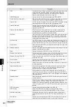 Preview for 470 page of Omron F3SG-PG Series User Manual