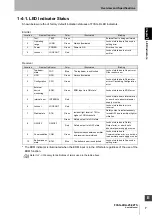 Preview for 27 page of Omron F3SG-R Series User Manual