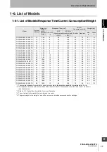 Preview for 31 page of Omron F3SG-R Series User Manual