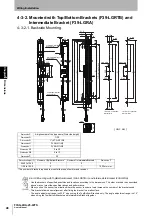 Preview for 68 page of Omron F3SG-R Series User Manual