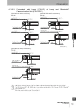 Preview for 79 page of Omron F3SG-R Series User Manual