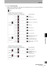 Preview for 115 page of Omron F3SG-R Series User Manual