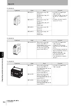 Предварительный просмотр 124 страницы Omron F3SG-R Series User Manual