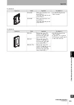 Preview for 125 page of Omron F3SG-R Series User Manual