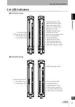 Предварительный просмотр 33 страницы Omron F3SG-RA User Manual