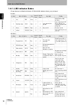 Preview for 34 page of Omron F3SG-RA User Manual