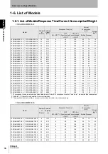 Предварительный просмотр 40 страницы Omron F3SG-RA User Manual