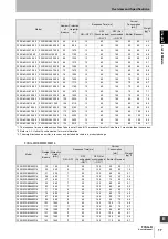 Предварительный просмотр 41 страницы Omron F3SG-RA User Manual