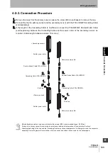 Preview for 157 page of Omron F3SG-RA User Manual