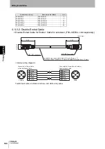 Предварительный просмотр 192 страницы Omron F3SG-RA User Manual