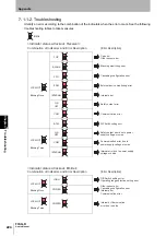 Preview for 248 page of Omron F3SG-RA User Manual