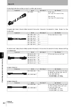 Preview for 256 page of Omron F3SG-RA User Manual