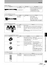 Предварительный просмотр 257 страницы Omron F3SG-RA User Manual