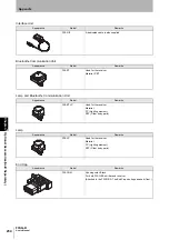 Preview for 258 page of Omron F3SG-RA User Manual