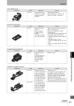 Preview for 259 page of Omron F3SG-RA User Manual