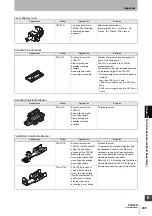 Предварительный просмотр 259 страницы Omron F3SG-RA User Manual