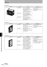 Preview for 262 page of Omron F3SG-RA User Manual