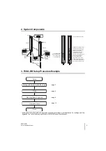 Предварительный просмотр 3 страницы Omron F3SG-*RR Series Quick Installation Manual