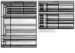 Preview for 2 page of Omron F3SG series Instruction Sheet