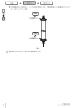 Предварительный просмотр 24 страницы Omron F3SG-SR-K Series Quick Installation Manual