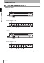 Preview for 36 page of Omron F3SG-SR Series User Manual