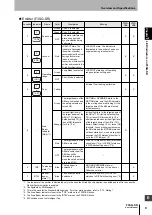 Предварительный просмотр 37 страницы Omron F3SG-SR Series User Manual