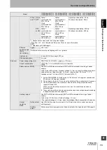 Предварительный просмотр 41 страницы Omron F3SG-SR Series User Manual