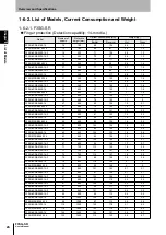 Preview for 52 page of Omron F3SG-SR Series User Manual