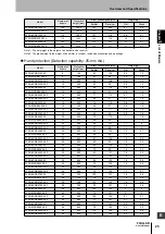 Preview for 53 page of Omron F3SG-SR Series User Manual