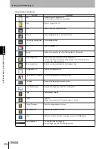 Preview for 204 page of Omron F3SG-SR Series User Manual