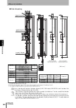 Предварительный просмотр 294 страницы Omron F3SG-SR Series User Manual