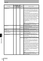 Preview for 374 page of Omron F3SG-SR Series User Manual