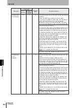 Preview for 382 page of Omron F3SG-SR Series User Manual